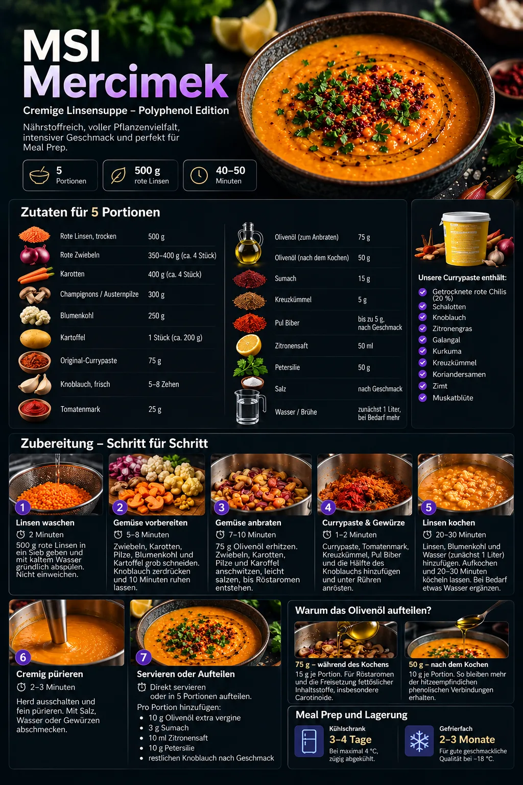 Rezeptkarte MSI Mercimek: Zutaten für 5 Portionen und Zubereitung in 7 Schritten